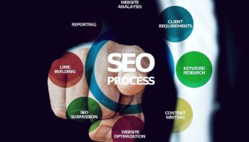 PARAMETERS OF OFF PAGE SEO: KNOW HOW OFF PAGE SEO IS DONE