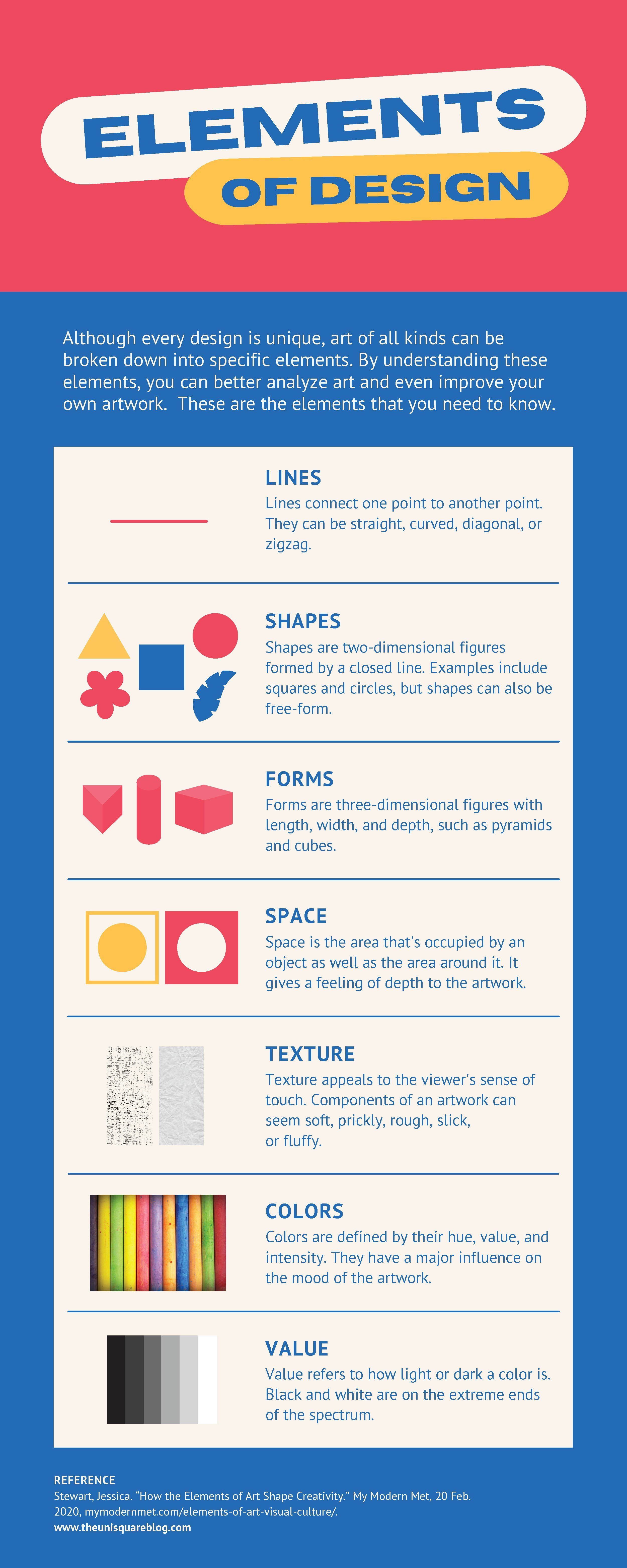 Elements of Designs DESIGN THINKING METHOD Infographic